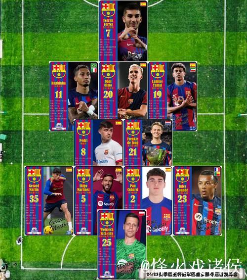 每体：巴尔德吉用实力证明了自己，预计将在国王杯首发出场