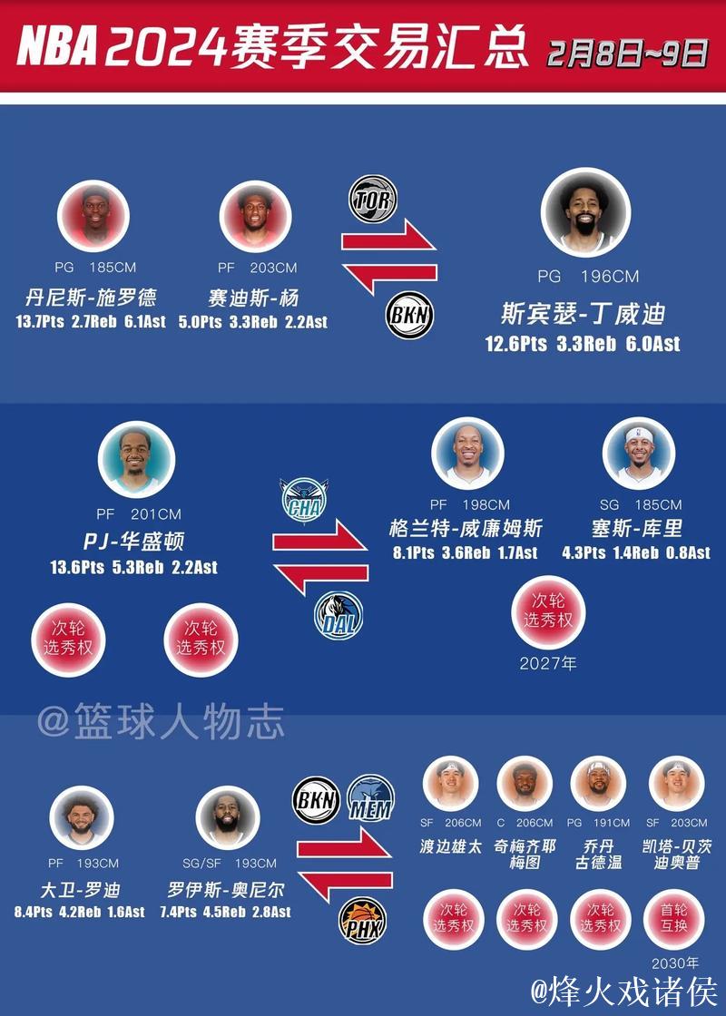 今日解锁交易资格球员一览:保罗、欧文、哈登、拉塞尔、特纳等 今日解锁交易资格球员一览:保罗、欧文、哈登、拉塞尔、特纳等